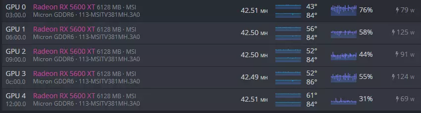 GPU profitability ranking - WhatToMine