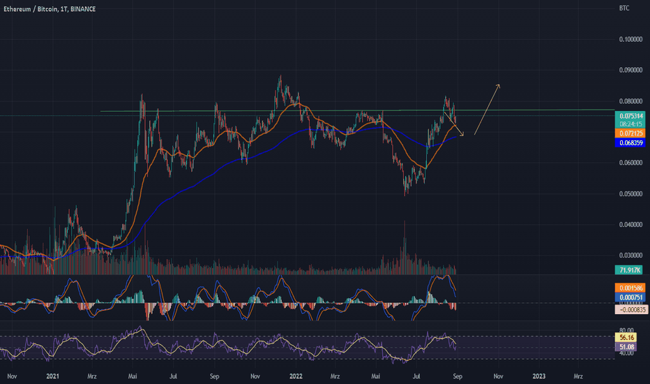 Ethereum USD (ETH-USD) Price History & Historical Data - Yahoo Finance