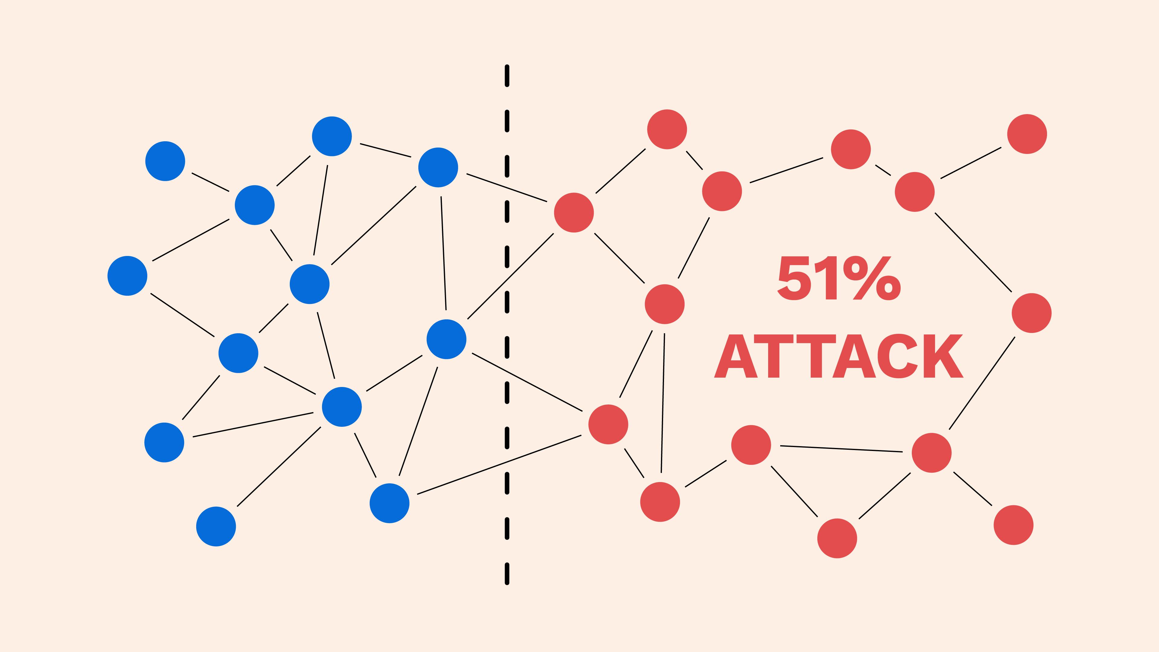 Why 51% attacks are the biggest threat to crypto investors - Verdict