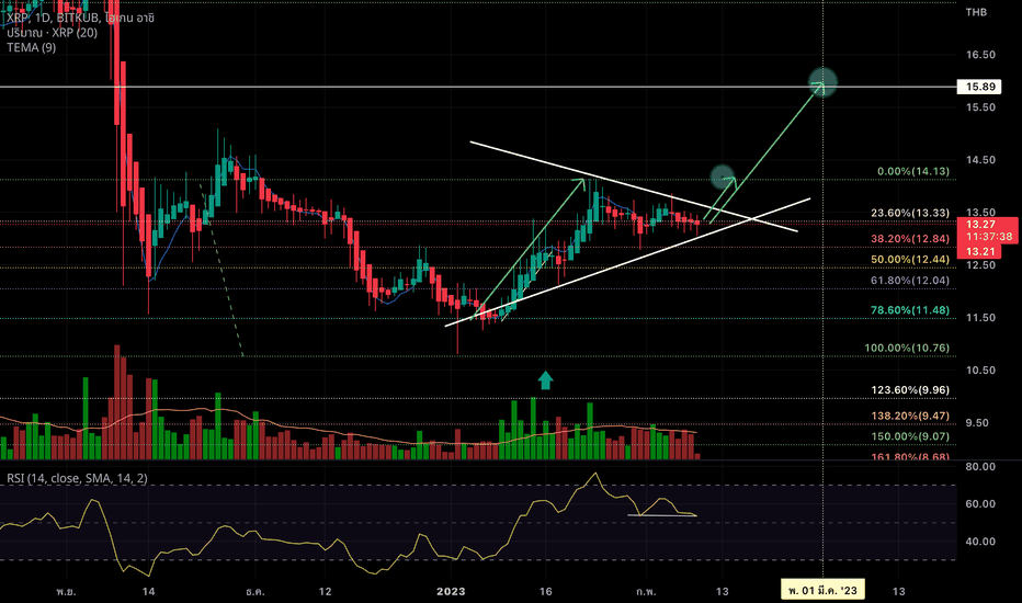 XRP Price Prediction: Dips Turn Attractive In Near Term As Bulls Lose Control — TradingView News