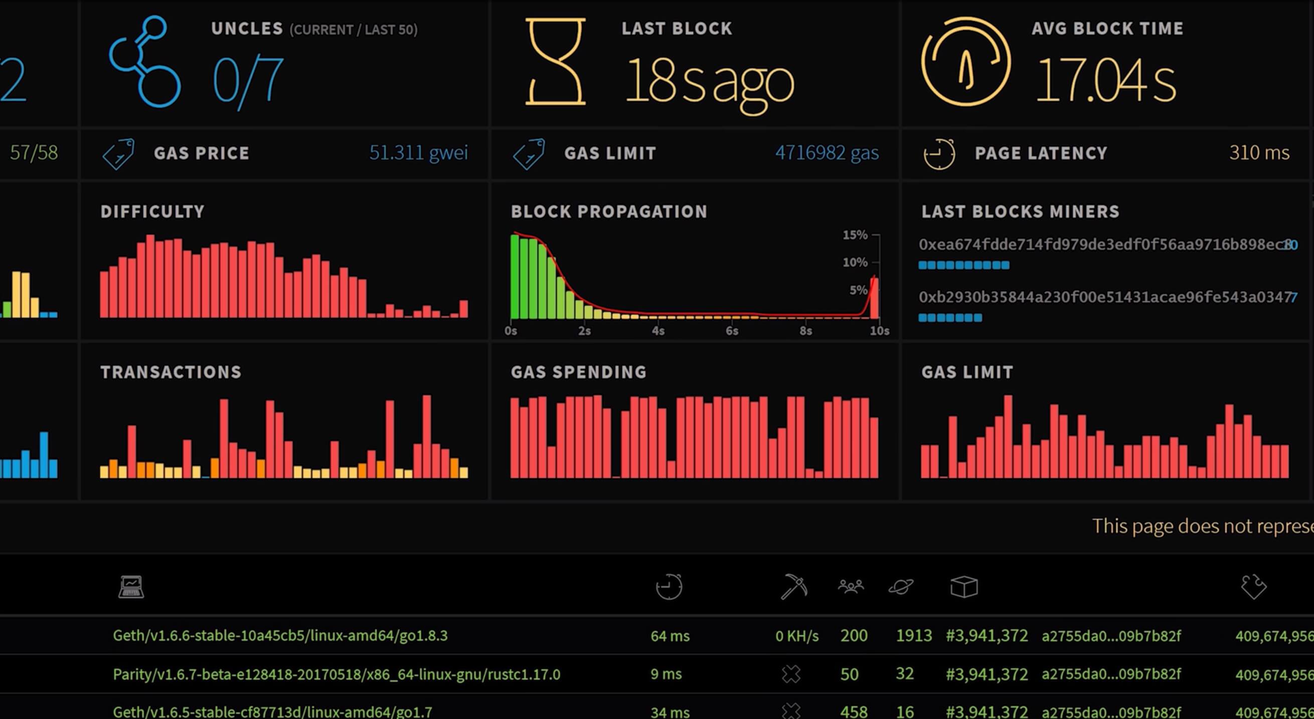 Blockchain drivers - CUDA Programming and Performance - NVIDIA Developer Forums