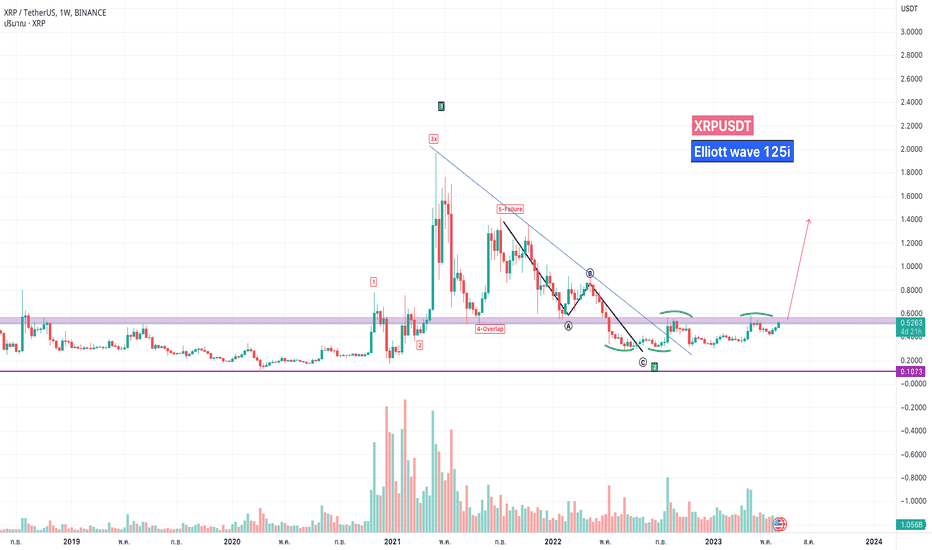 Analyst Sees Last Chance to Buy XRP at $, Predicts Rally — TradingView News