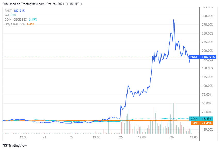 Bakkt Stock Price | BKKT Stock Quote, News, and History | Markets Insider