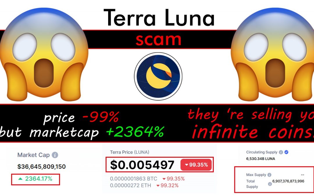 Terra Price, Chart, & Supply Details - LUNA Price | Gemini