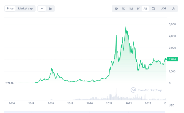 Ethereum Price Prediction Expert ETH Forecasts | ostrov-dety.ru