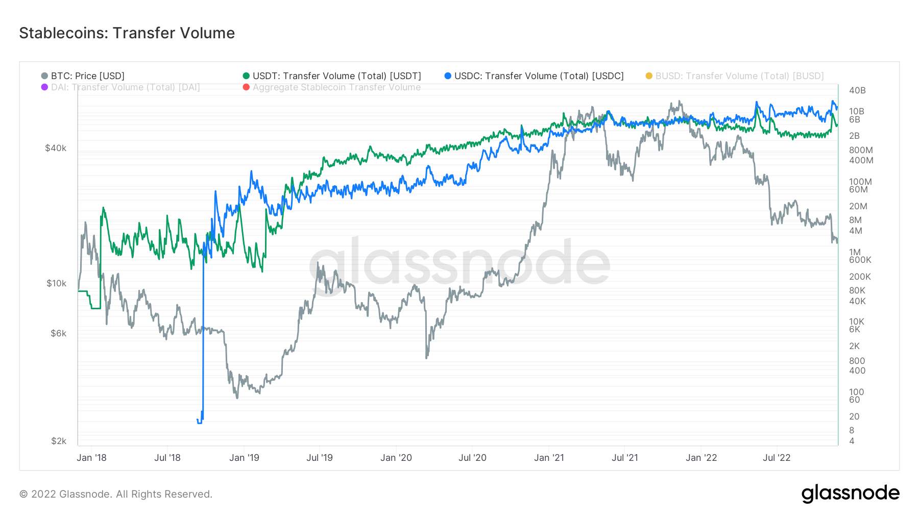 USDC Price | USDC Price Index and Chart - CoinDesk