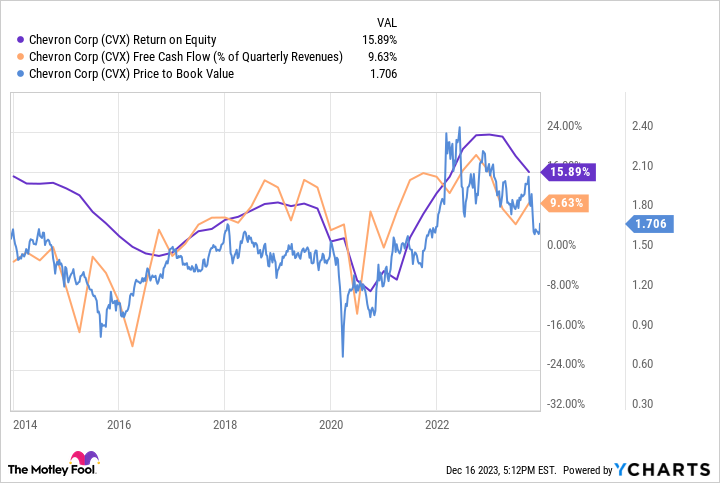 CVX Stock Quote Price and Forecast | CNN