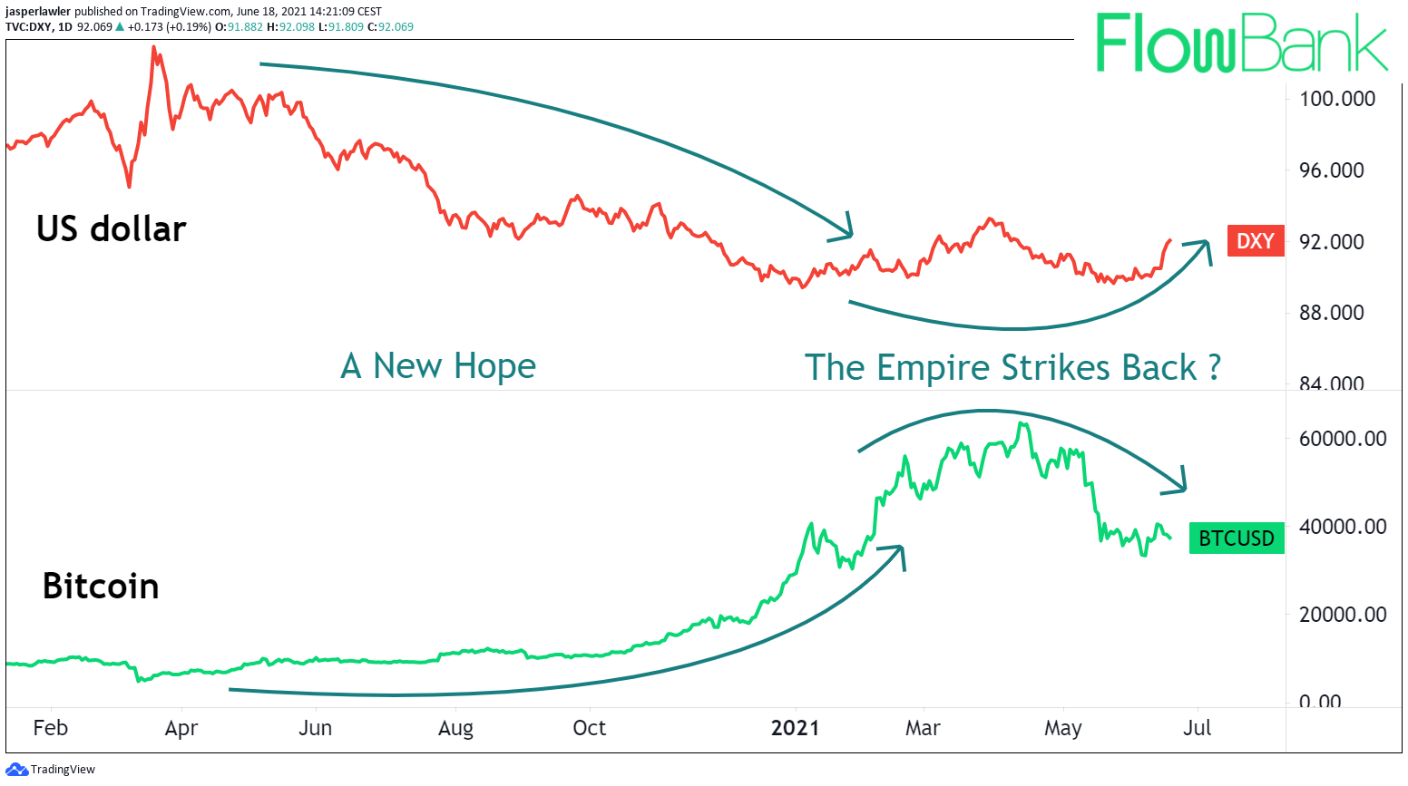 BTC/USD: Is Bitcoin Back? - MarketPulseMarketPulse