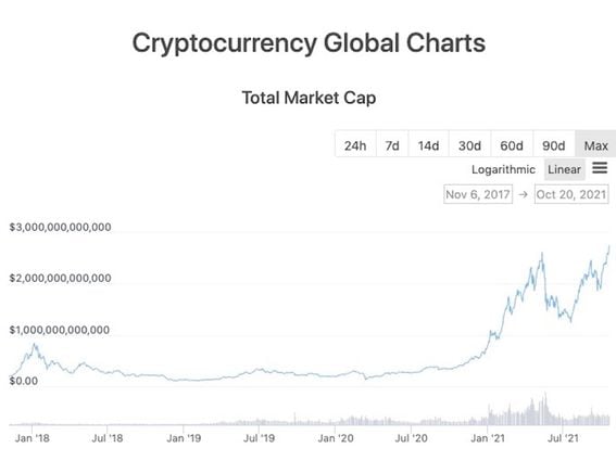 Bitcoin Market Cap Tops $1 Trillion Again—That's Almost Twice That Of Tesla