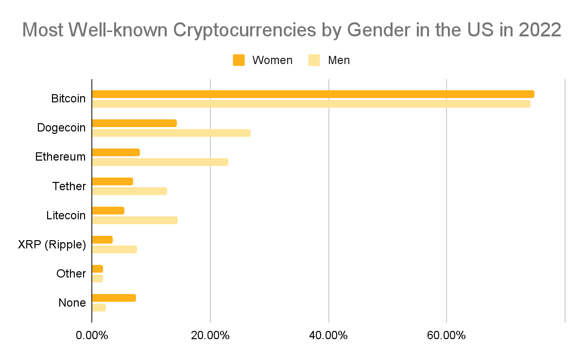 The Dynamics and Demographics of U.S. Household Crypto-Asset Use