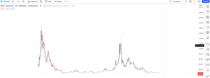 NEO Price | NEO Price Today, Live Chart, USD converter, Market Capitalization | ostrov-dety.ru