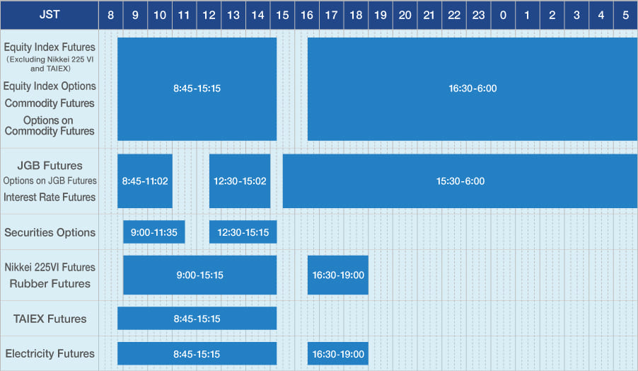 Trading Hours | Japan Exchange Group