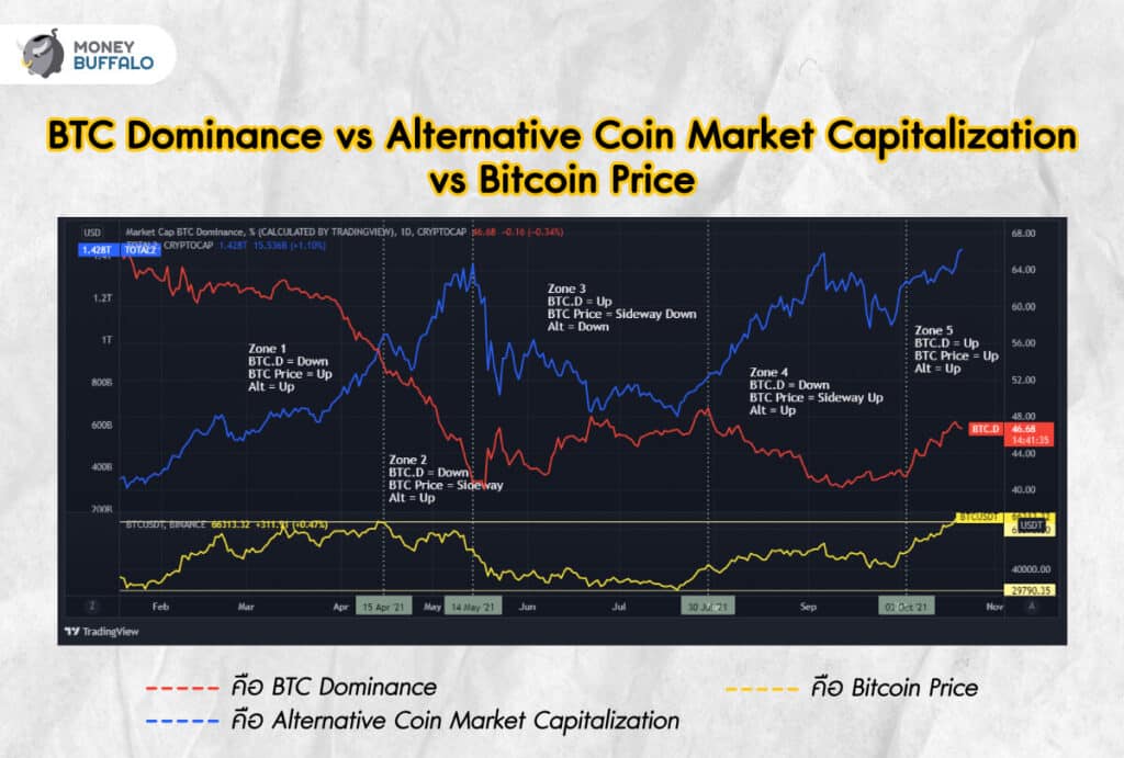 Live Cryptocurrency Charts & Market Data | CoinMarketCap