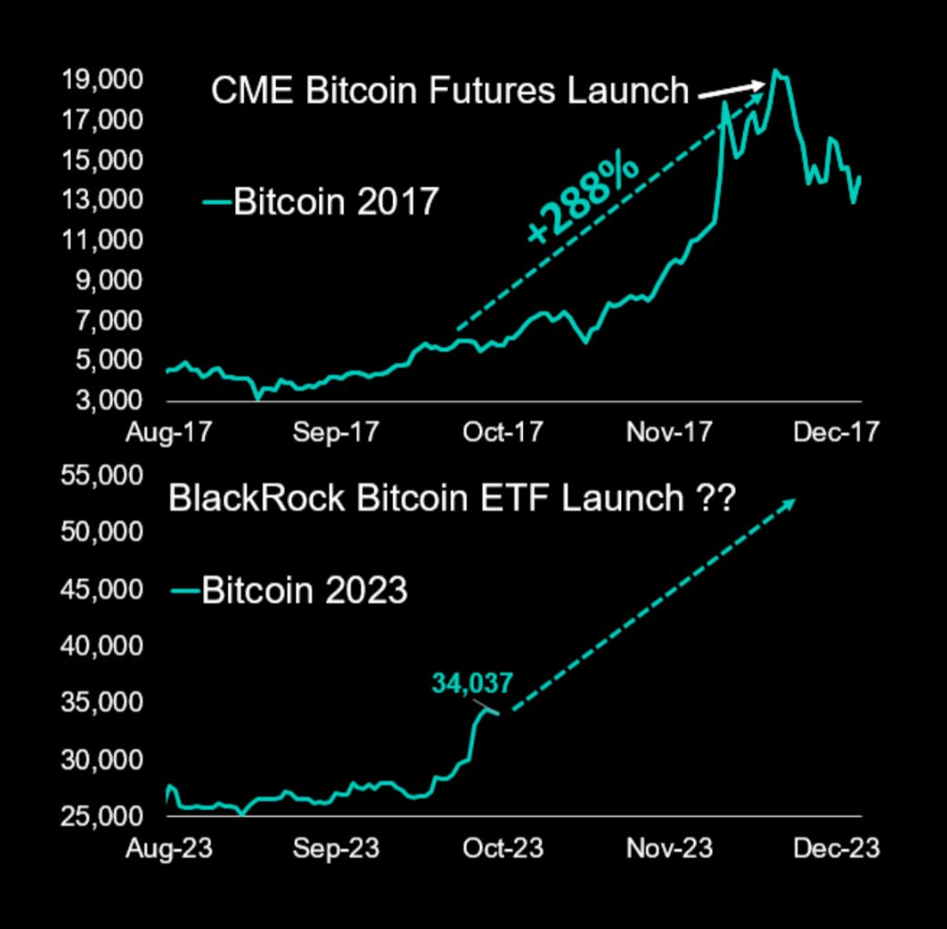 Bitcoin's price keeps breaking records. Here's what's driving its growth. - Vox