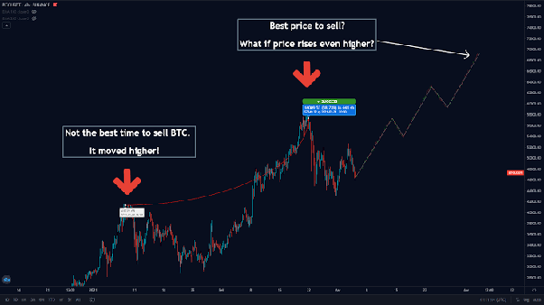 Is Now a Good Time to Buy Bitcoin?