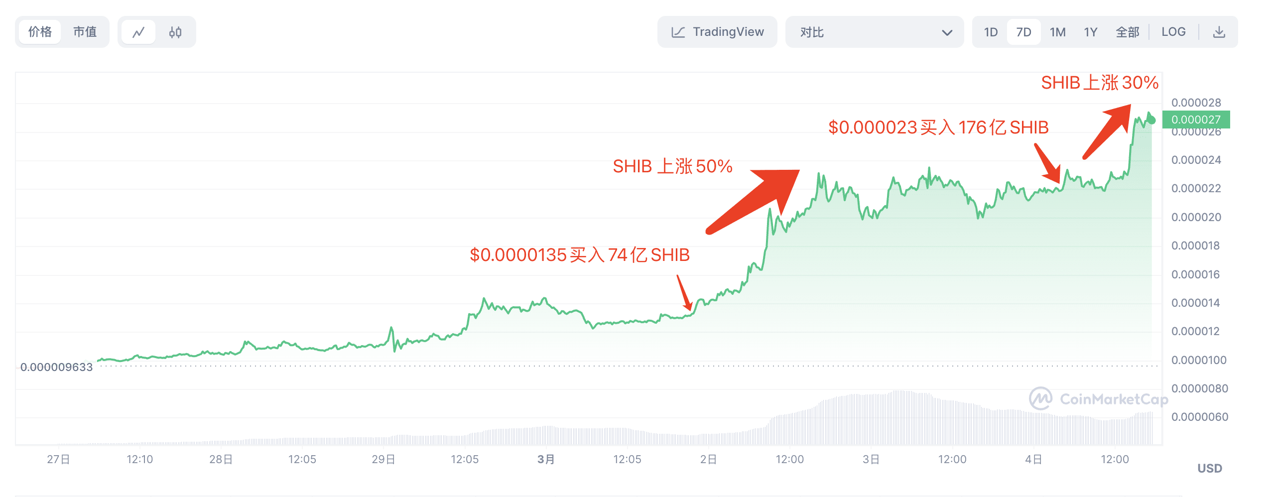 WINkLink Price Today (USD) | WIN Price, Charts & News | ostrov-dety.ru