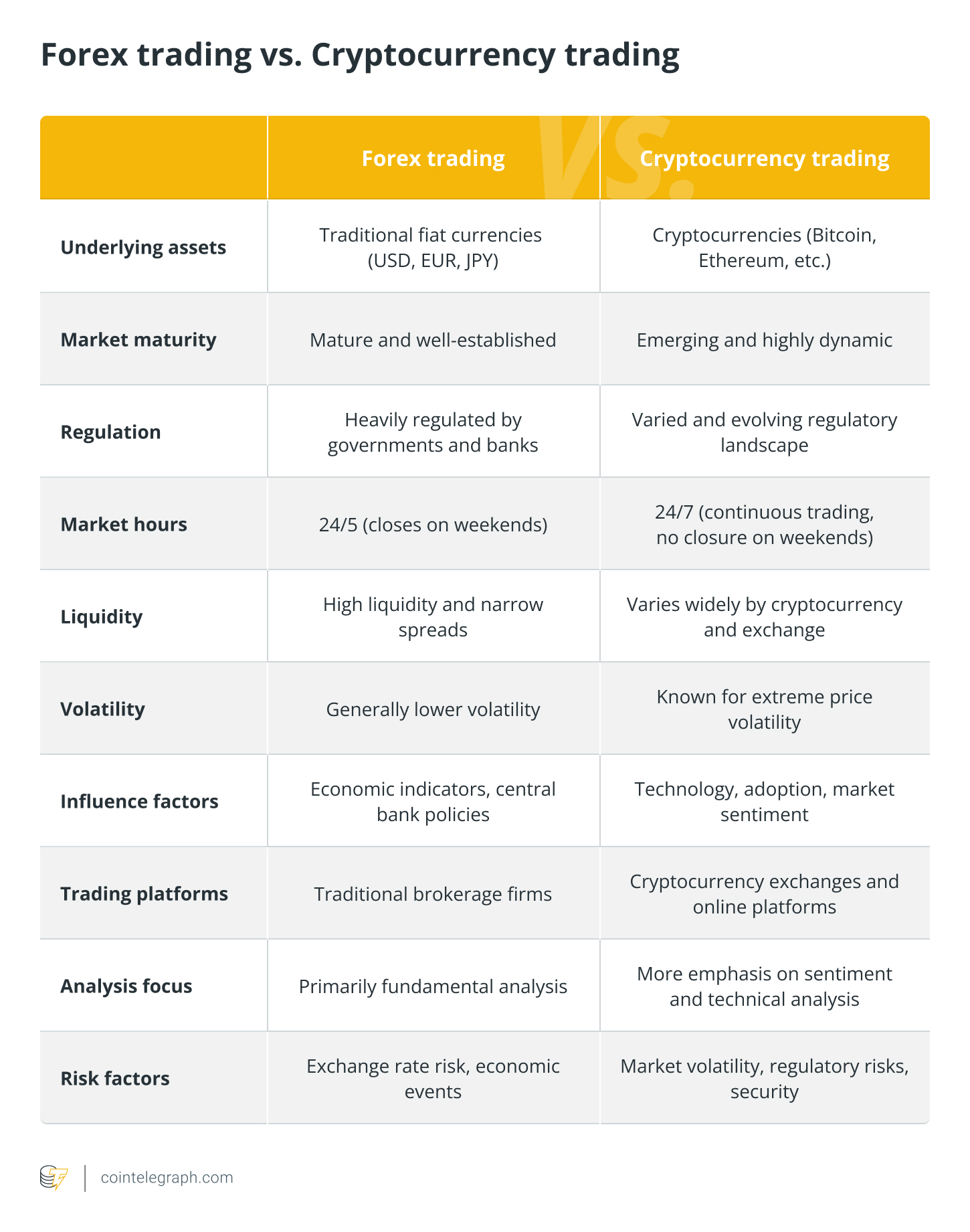 Bitcoin vs. Credit Card Transactions: What's the Difference?