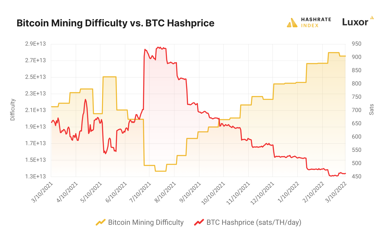 BTC(Bitcoin) Mining Profitability Calculator_Btcfans