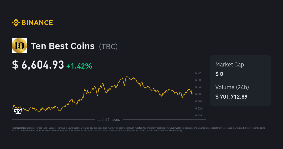 12 Best Crypto to Buy Now in March | CoinCodex