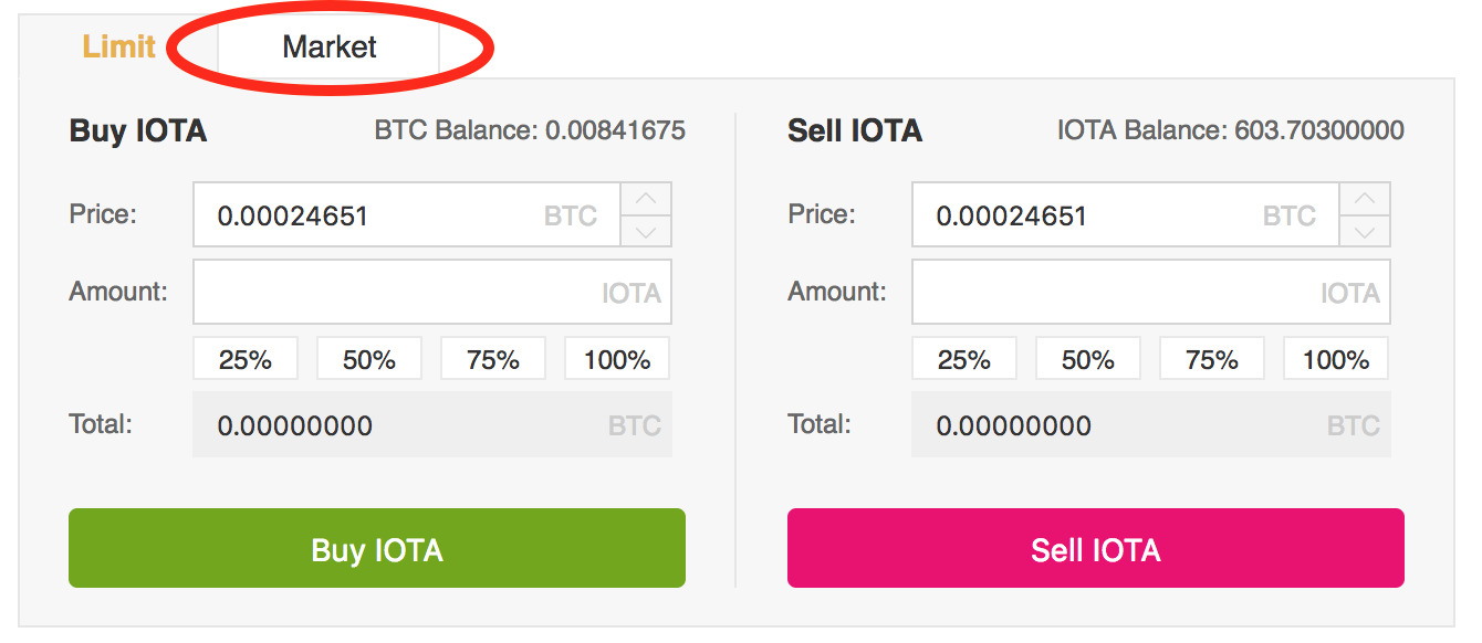 IOTA Price | IOTA Price Index and Live Chart - CoinDesk