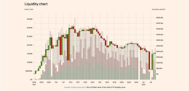 The Role of Quantitative Analysis in Crypto Trading | Biyond