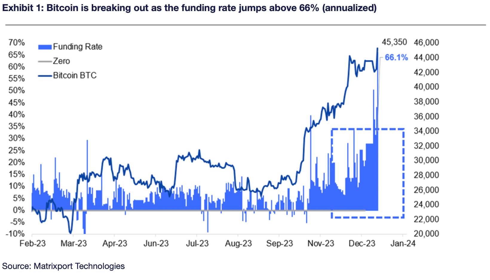 BTC Funding Rate History-coinank