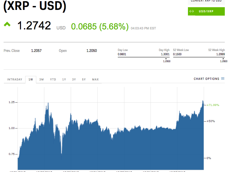 XRP price: xrp to USD chart | Ledger