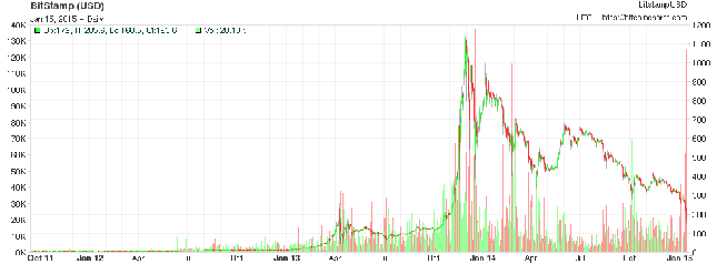 Bitcoin Preis heute: BTC zu EUR Live-Preisdiagramm - CoinJournal