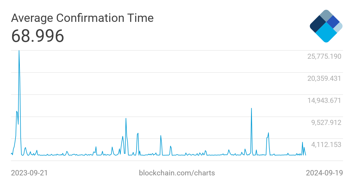 Bitcoin Fee Estimator - ostrov-dety.ru