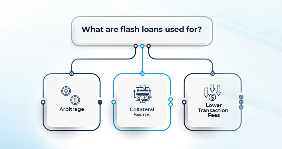 Coinlend - The Lending-Bot for Bitfinex and Liquid