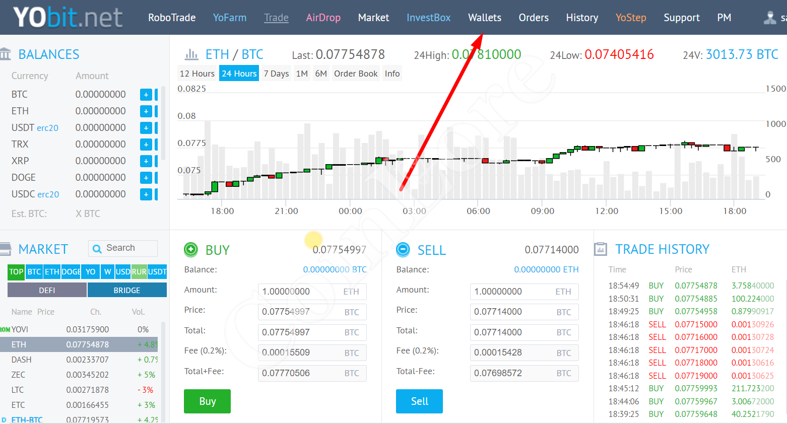 ECOcoin Live Price Chart - The Coin Offering