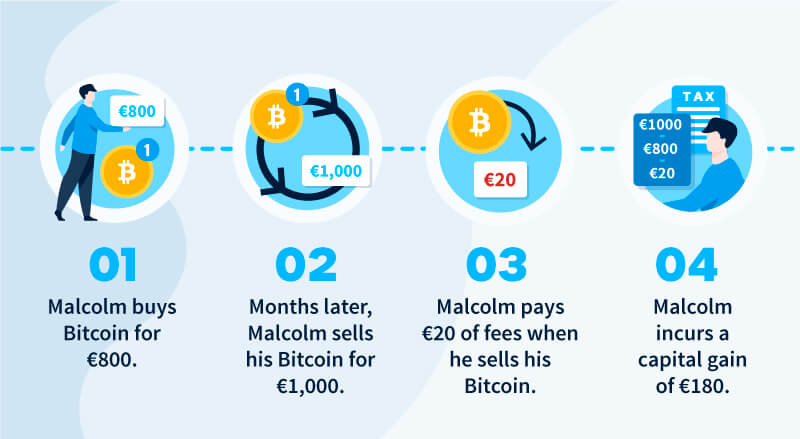 Cracking the code of Irish Cryptocurrency tax