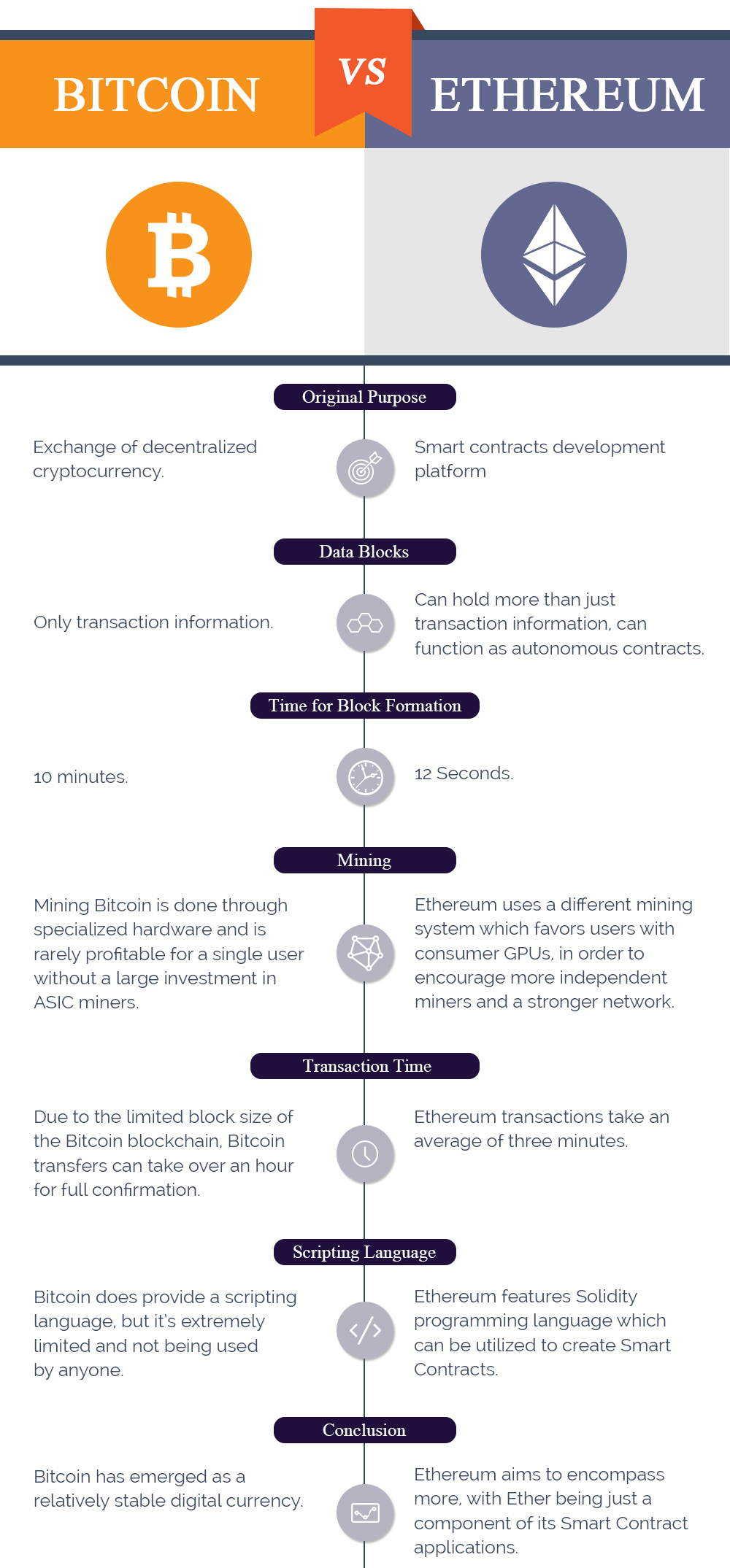 Bitcoin vs Ethereum: Comparing the Top 2 Cryptocurrencies - Bitcoinsensus