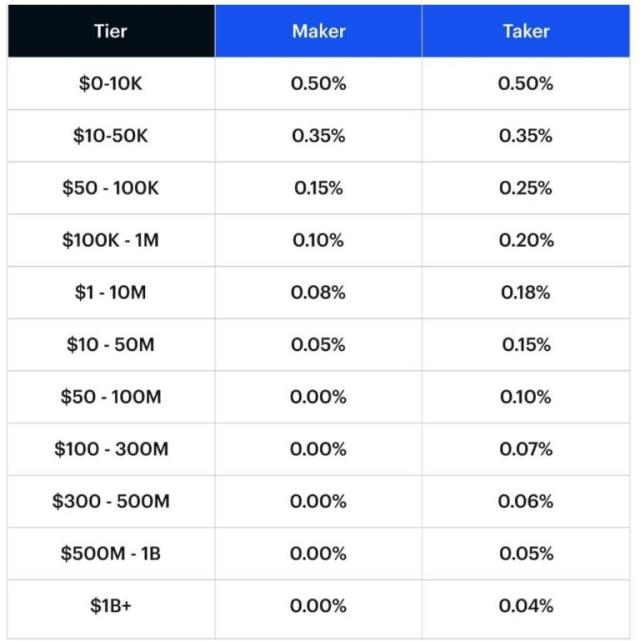 ostrov-dety.ru vs. Coinbase: Which Should You Choose?