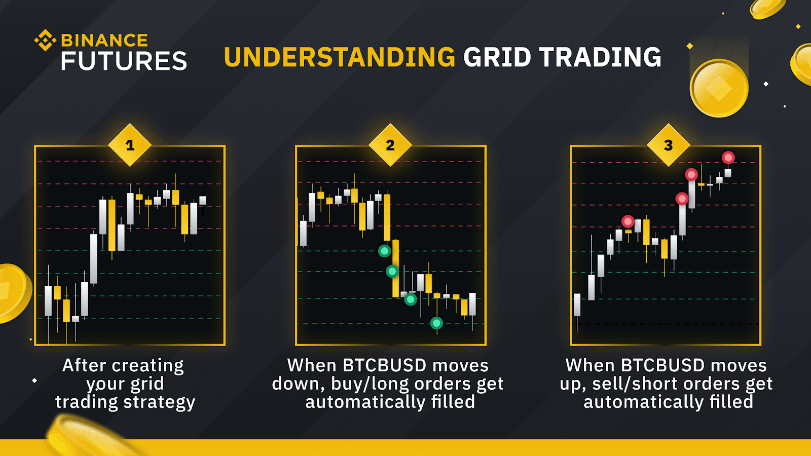 Is There a 'Best' Time to Trade Crypto? Here’s What the Data Says