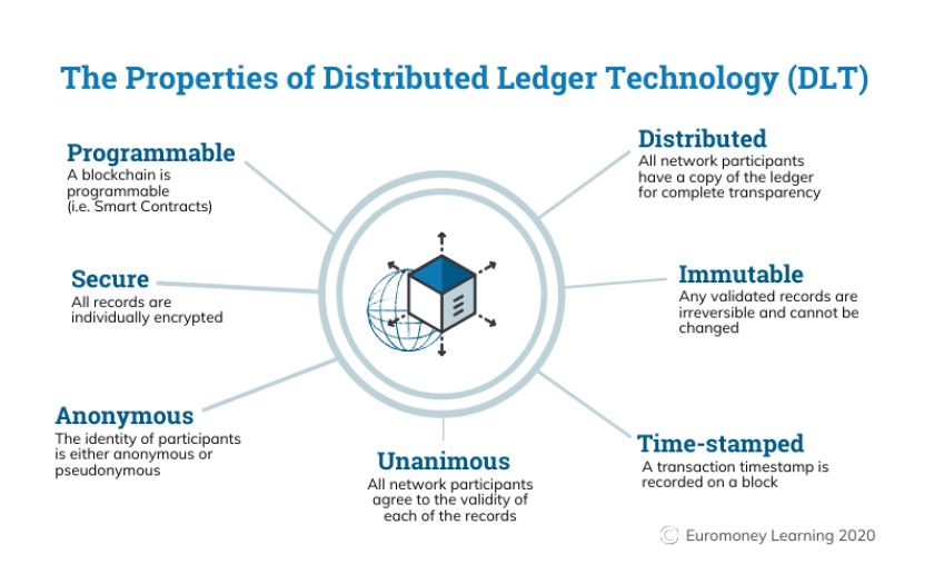 Blockchain - Wikipedia