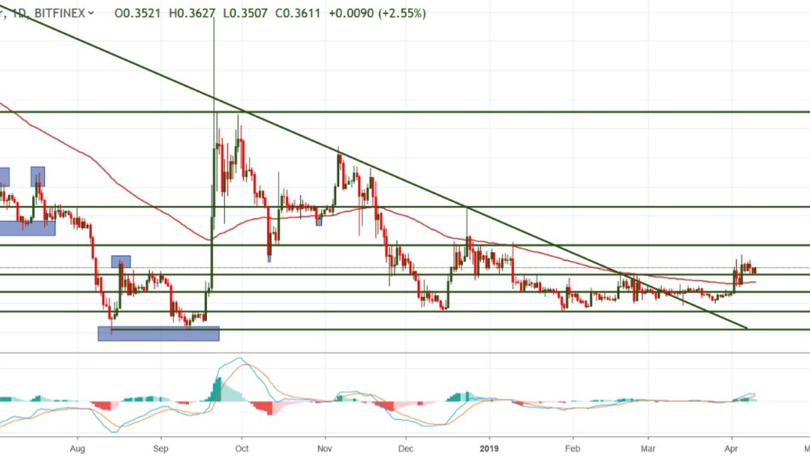 1 TRX to XRP - Exchange - How much XRP (XRP) is 1 TRON (TRX) ? Exchange Rates by ostrov-dety.ru