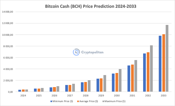 VanEck’s 15 Crypto Predictions for | VanEck