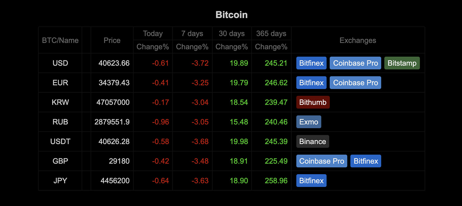 ‎Bitcoin Ticker on the App Store