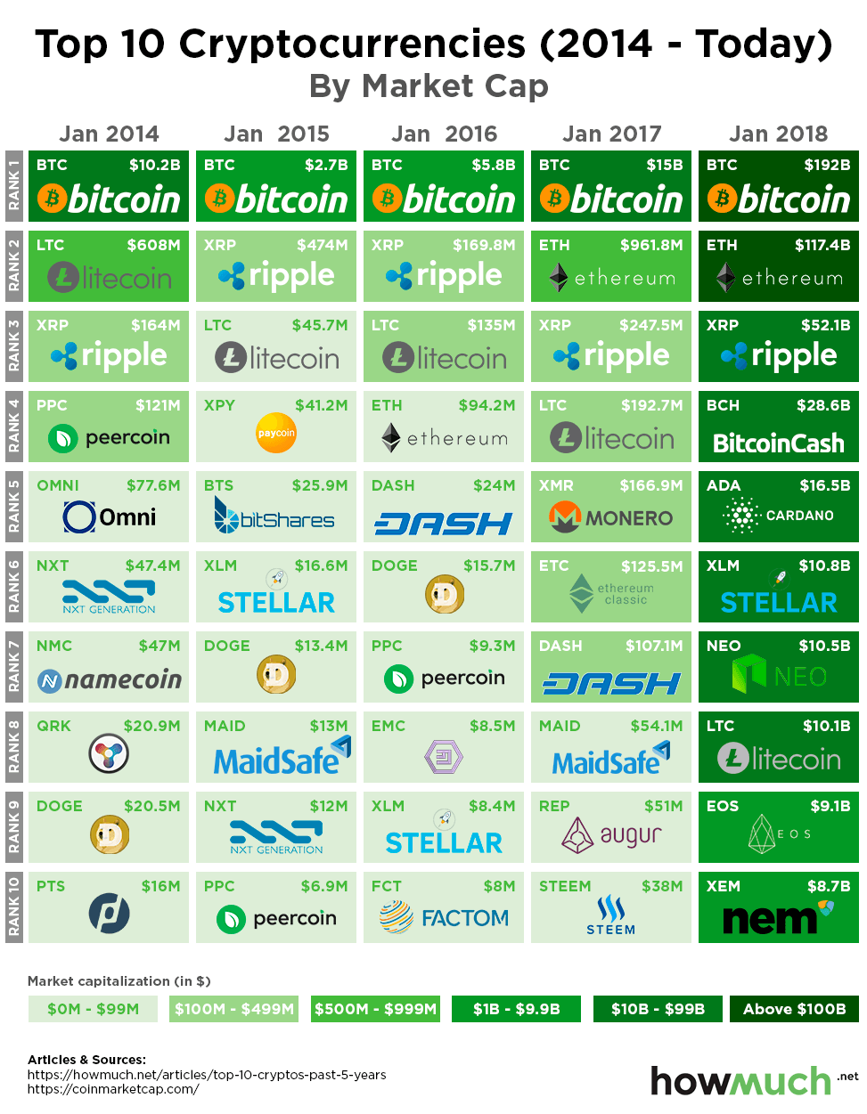 Bitcoin price prediction for 