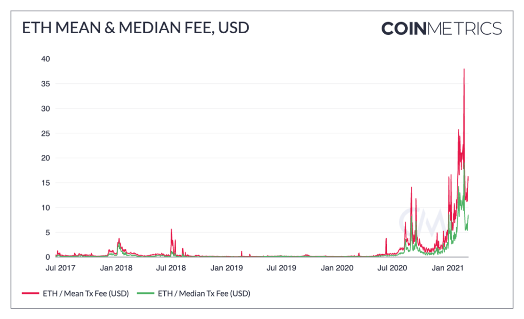 The Ethereum-blockchain size will not exceed 1TB anytime soon | Hacker News