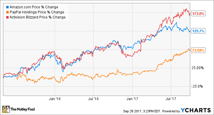 PYPL Stock Price and Chart — VIE:PYPL — TradingView