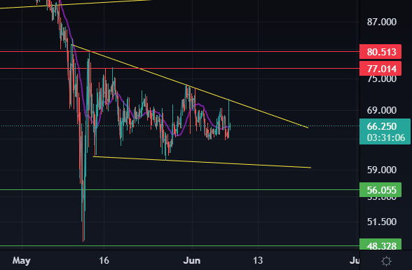 Quant Price Today - QNT Price Chart & Market Cap | CoinCodex