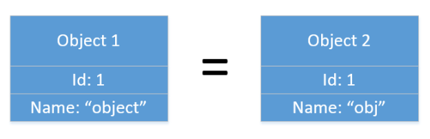 Nesting a Value Object inside an Entity · Enterprise Craftsmanship