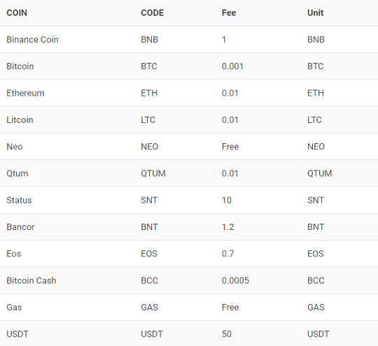 Binance-WazirX Dispute Rages as the Indian Crypto Exchange Is Told to Move Funds Out of Binance