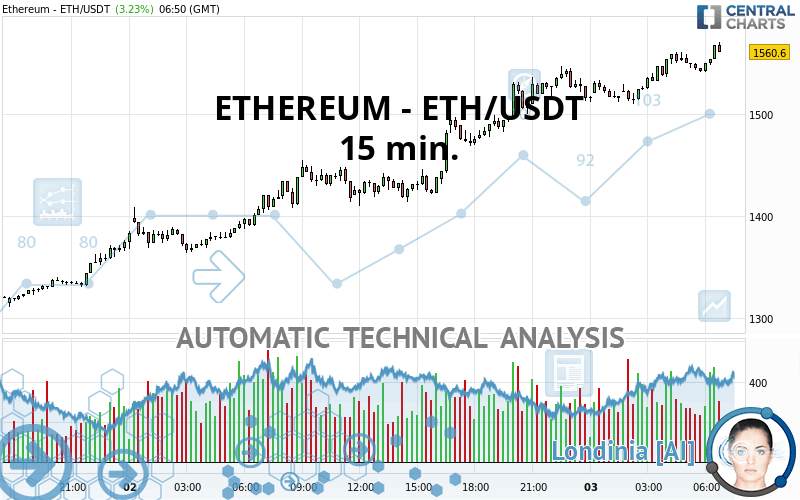 1 ETH to USDT Exchange Rate Calculator: How much Tether is 1 Ethereum?