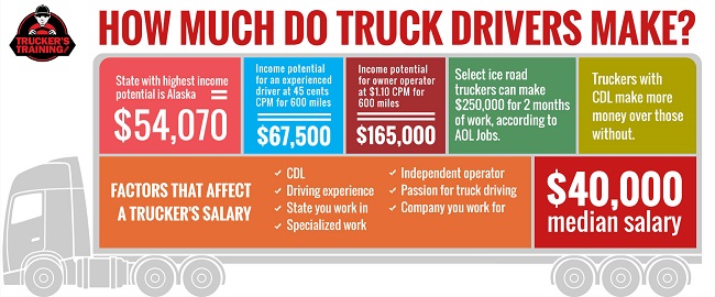 Dump Truck Driver Salary in Australia () | Jobted Australia