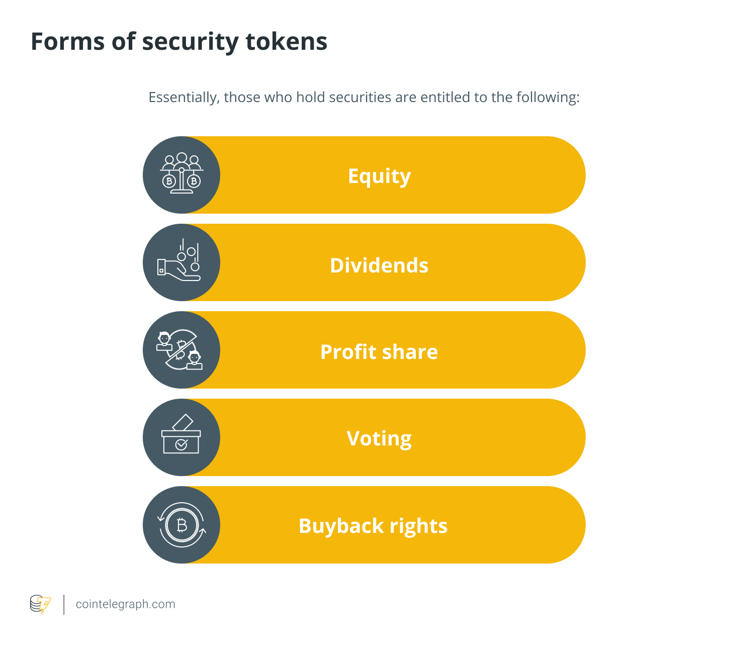 Decentralized Autonomous Organization (DAO): Definition, Purpose, and Example