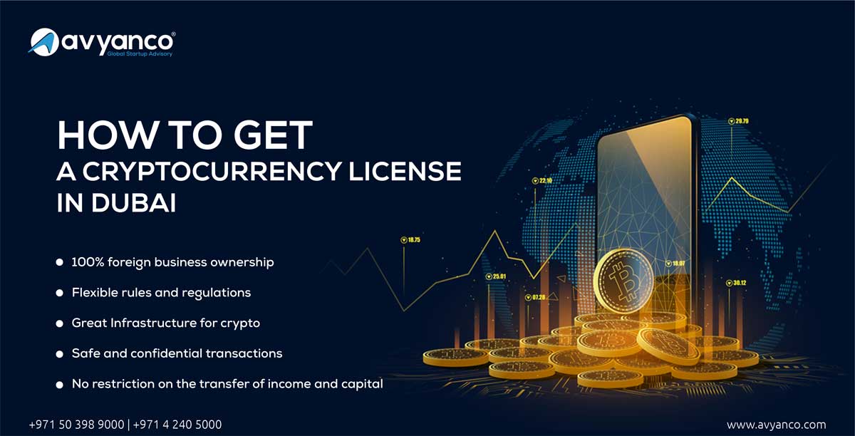 How to start a cryptocurrency exchange in Dubai?