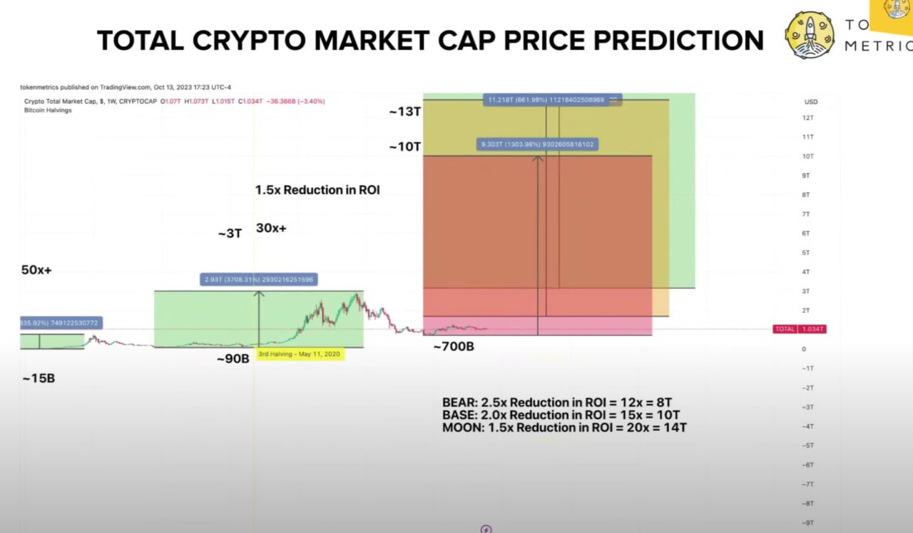 Cryptocurrency Prices, Charts And Market Capitalizations | CoinMarketCap